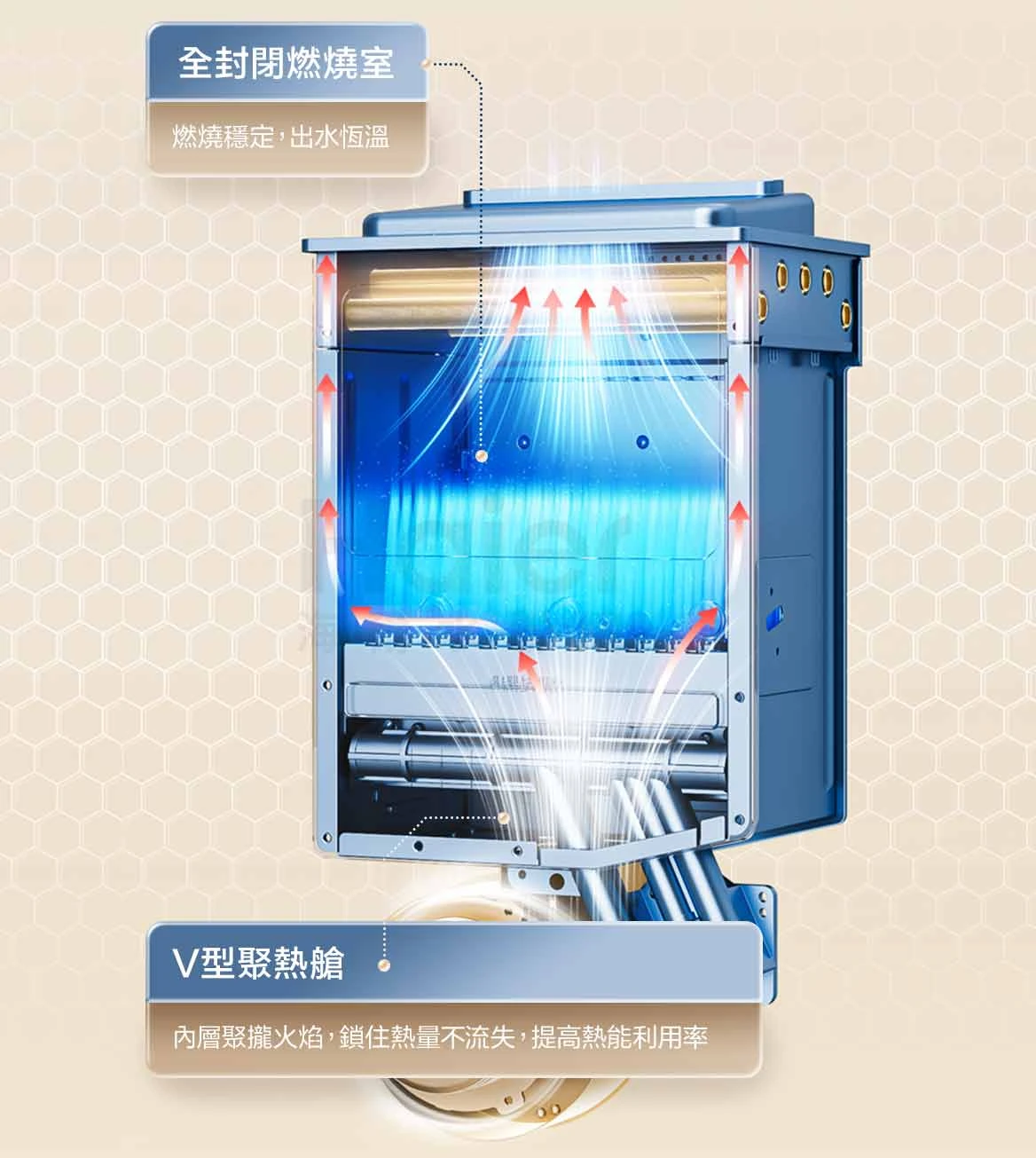 《Haier 海爾》16L  一級能效 冷凝式節能燃氣熱水器-16L(JSLQ 29-16GH FNG1)