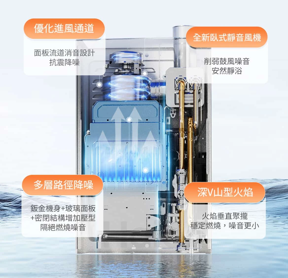 《Haier 海爾》16L  一級能效 節能燃氣熱水器GHD-16L(JSLQ 29-16GH D/NG1)