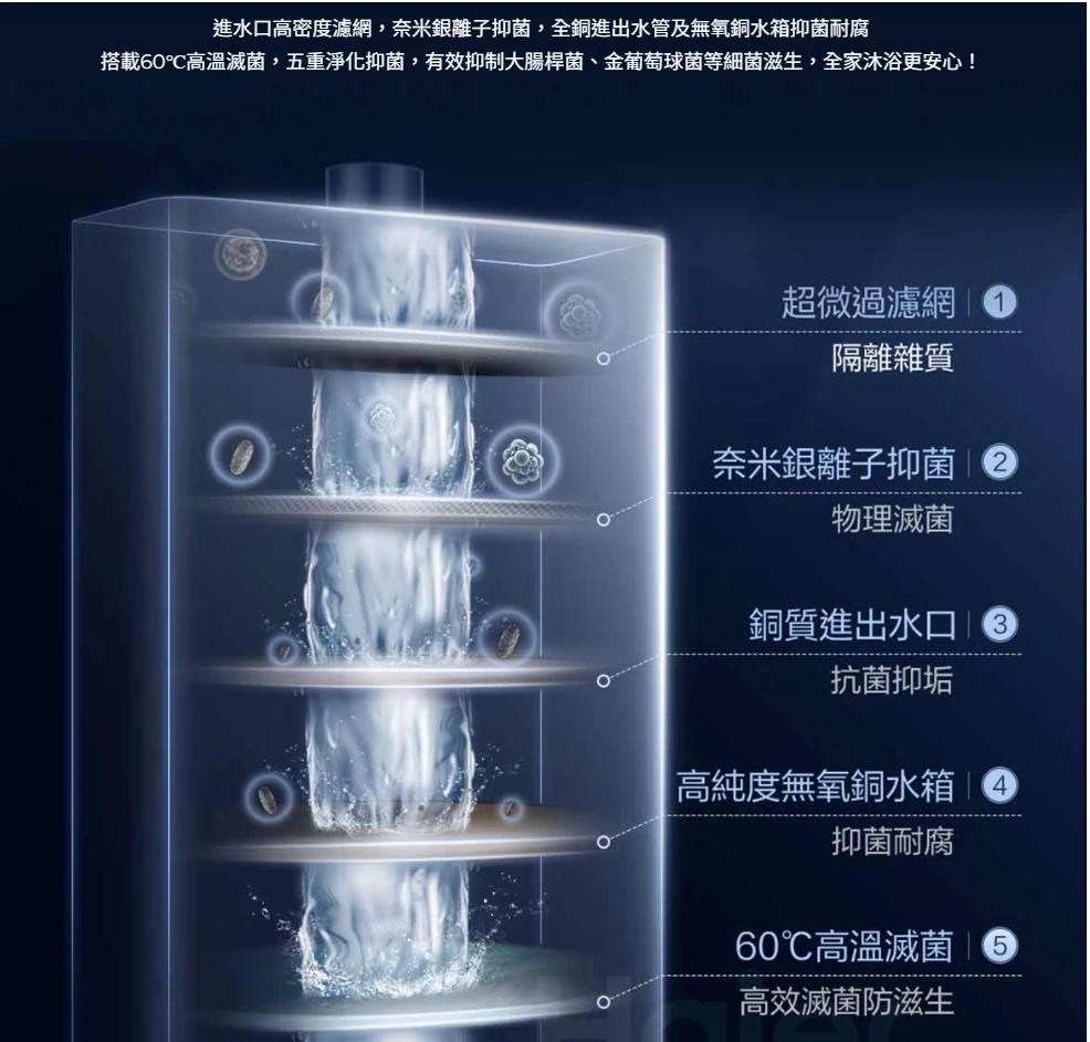《Haier海爾》智能恆溫熱水器DC3 PRO-20L  JSQ41-20DC3 Pro/NG1