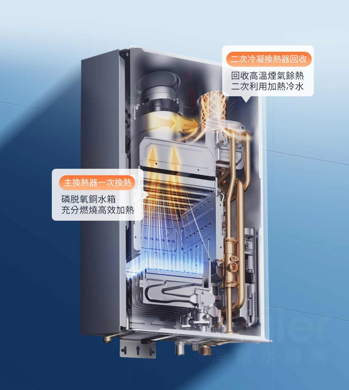 《Haier 海爾》16L  一級能效 節能燃氣熱水器GHD-16L(JSLQ 29-16GH D/NG1)