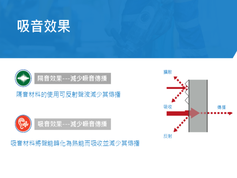 【降噪小課堂 】系列三、空氣音的 隔音VS.吸音