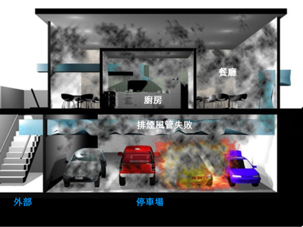 PROMATECT 防火風管系統