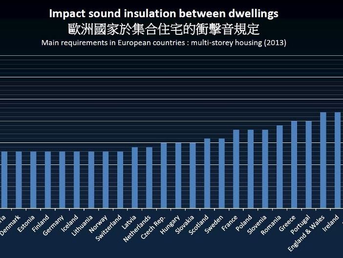 寧靜宅行不行？以歐洲住宅為例