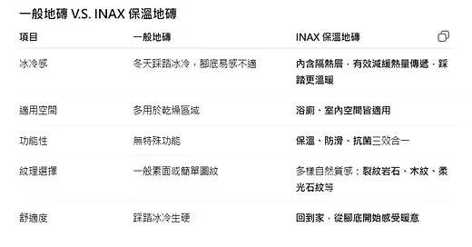 AX-HINOKI保溫地磚