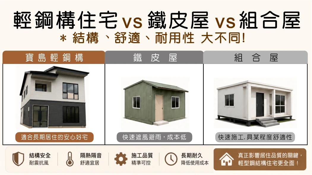 輕型鋼結構住宅與鐵皮屋、組合屋有何差異