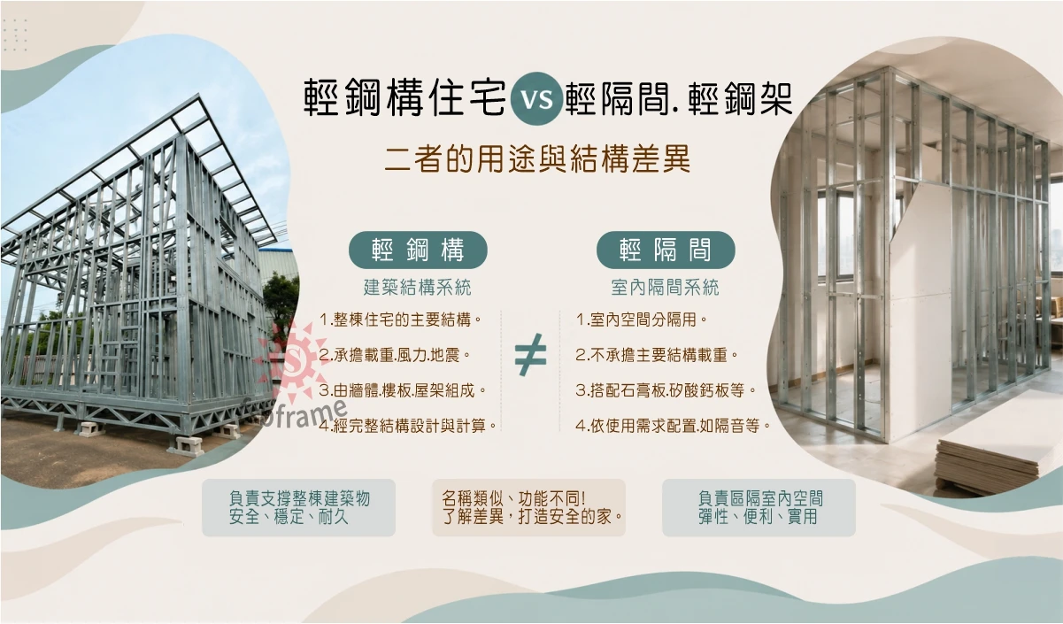 輕鋼構與輕隔間一樣嗎?