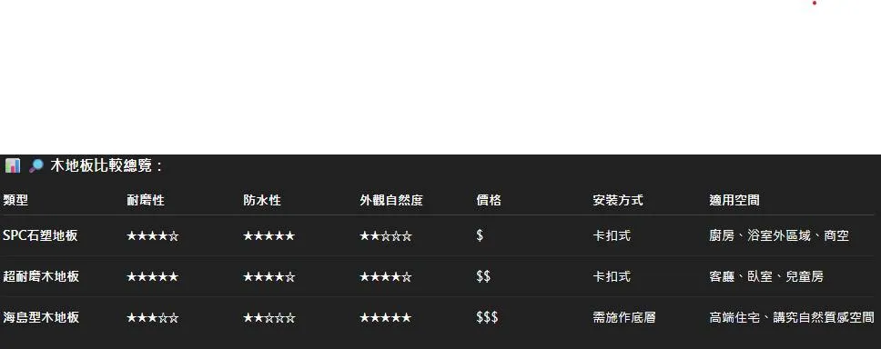 【木地板怎麼選？三大類型一次看懂！】｜超耐磨木地板安裝｜台南超耐磨木地板安裝