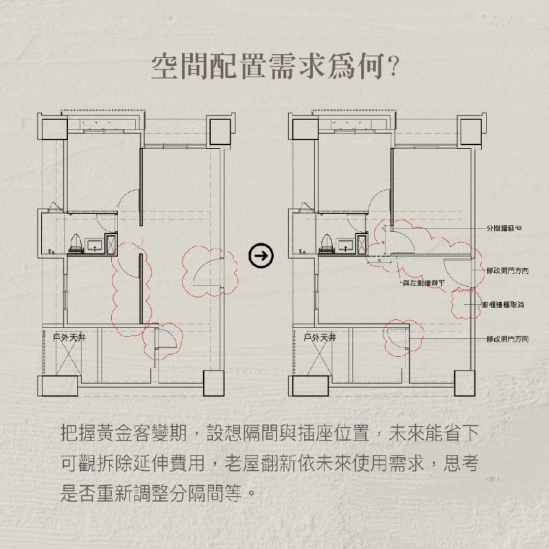 審視自家裝潢需求
