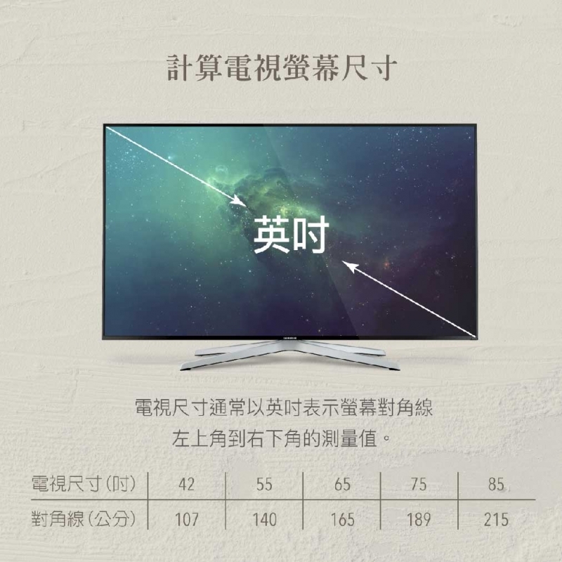 如何挑選電視螢幕