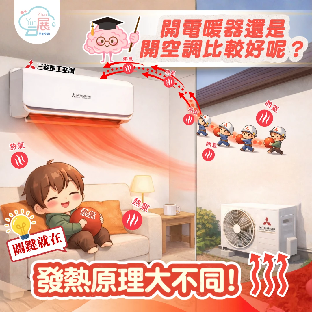 開電暖器還是開空調比較好呢？大解密