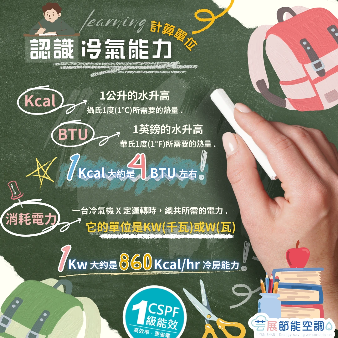 冷氣能力單位教學：BTU、Kcal、冷凍噸怎麼換算？