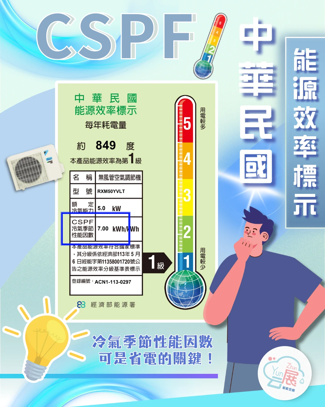 CSPF值是什麼？買冷氣前一定要看的省電關鍵