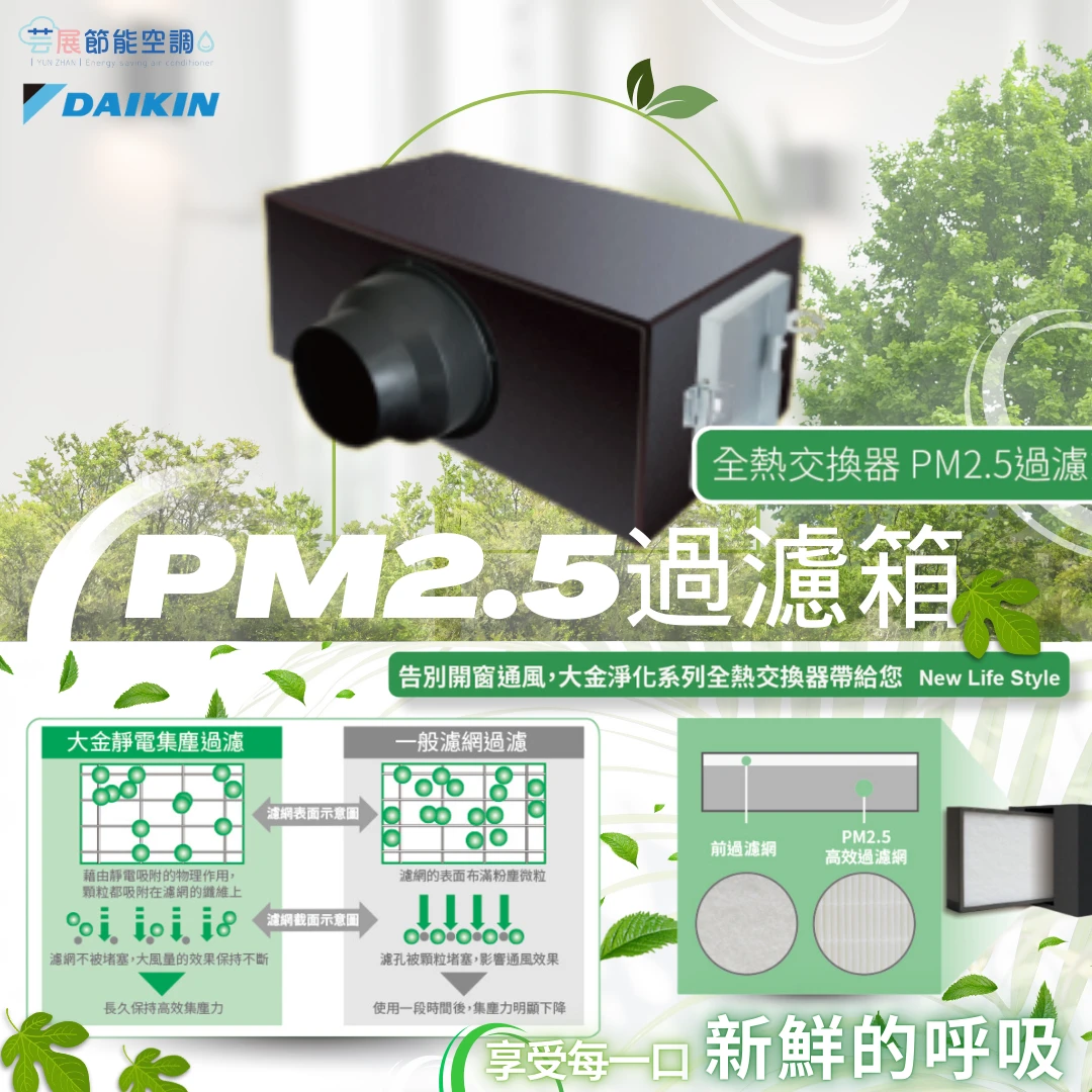 PM2.5過濾箱是什麼？全熱交換器加裝高效過濾系統