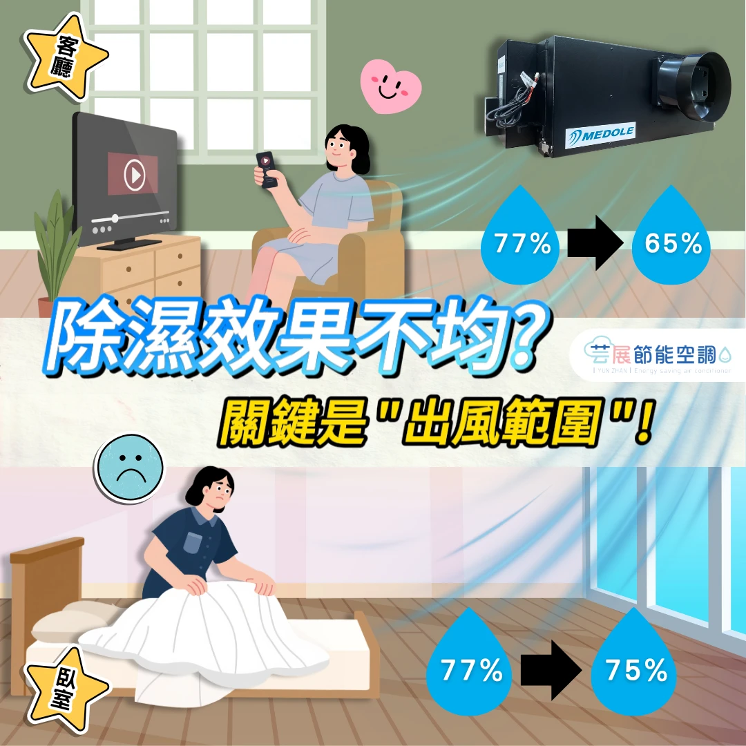 兩房一廳除濕｜設備怎麼配置？