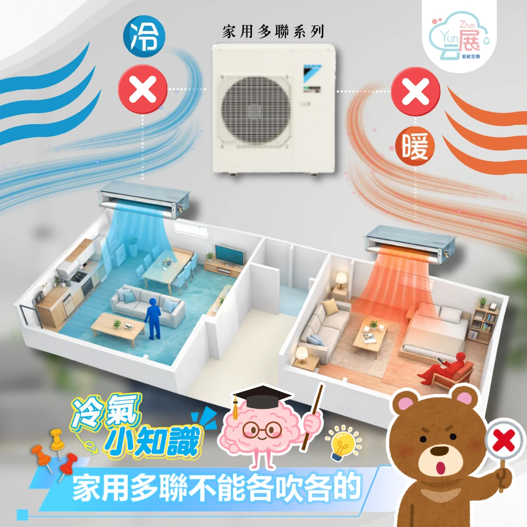 多聯式冷氣｜不能同時冷暖運轉