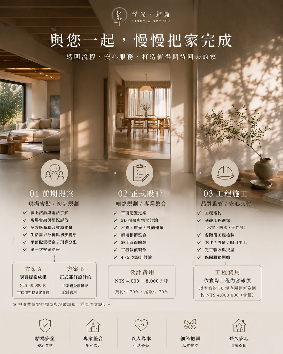 【浮光。歸處｜與您一起，慢慢把家完成】 老屋翻修實例與全流程服務指南