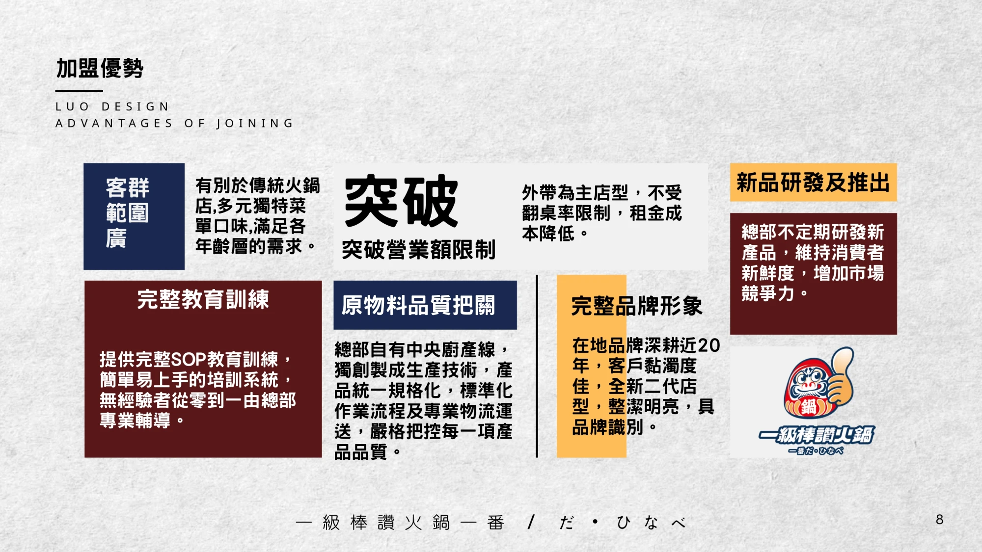 一級棒火鍋加盟