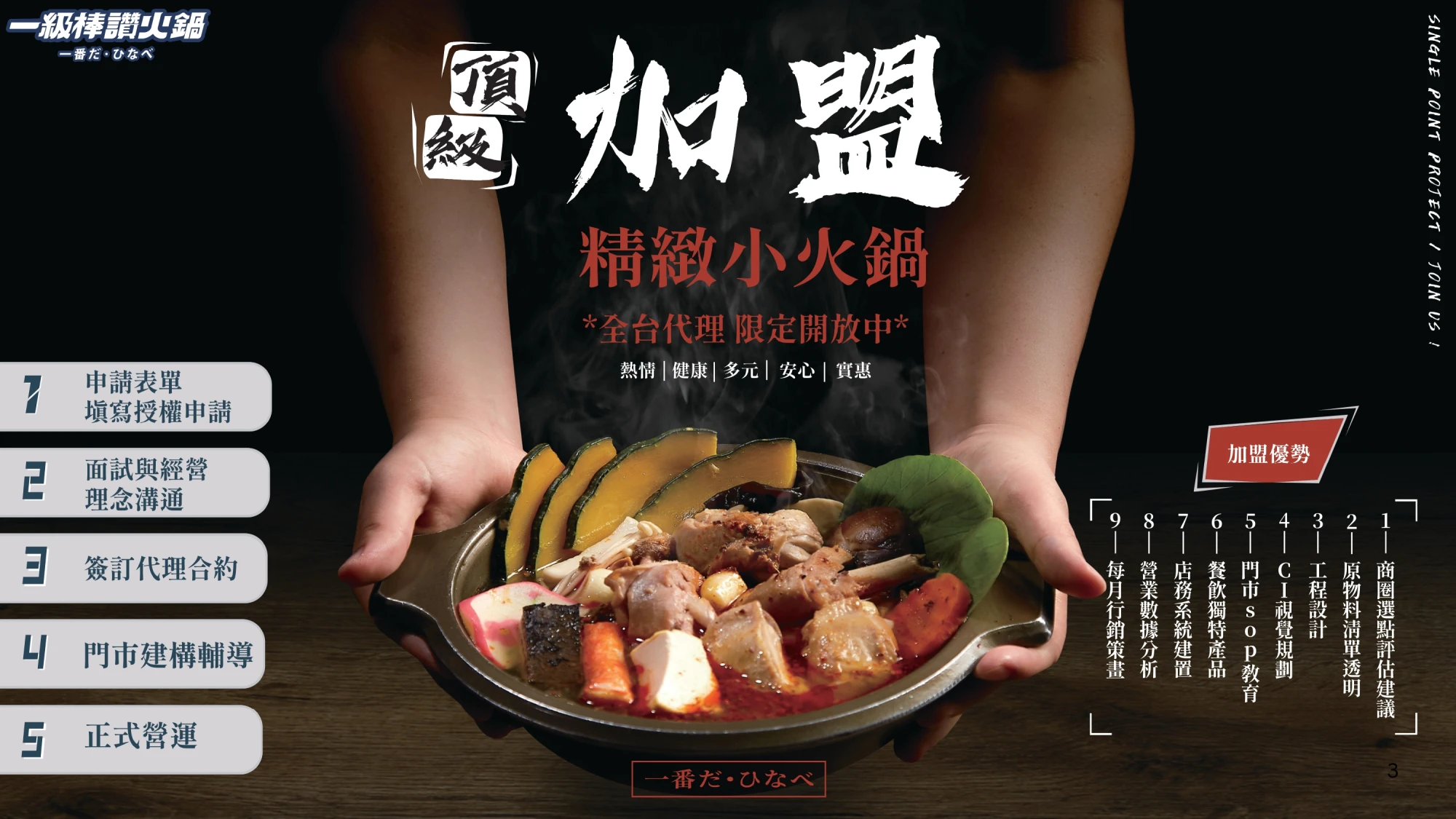 一級棒火鍋加盟