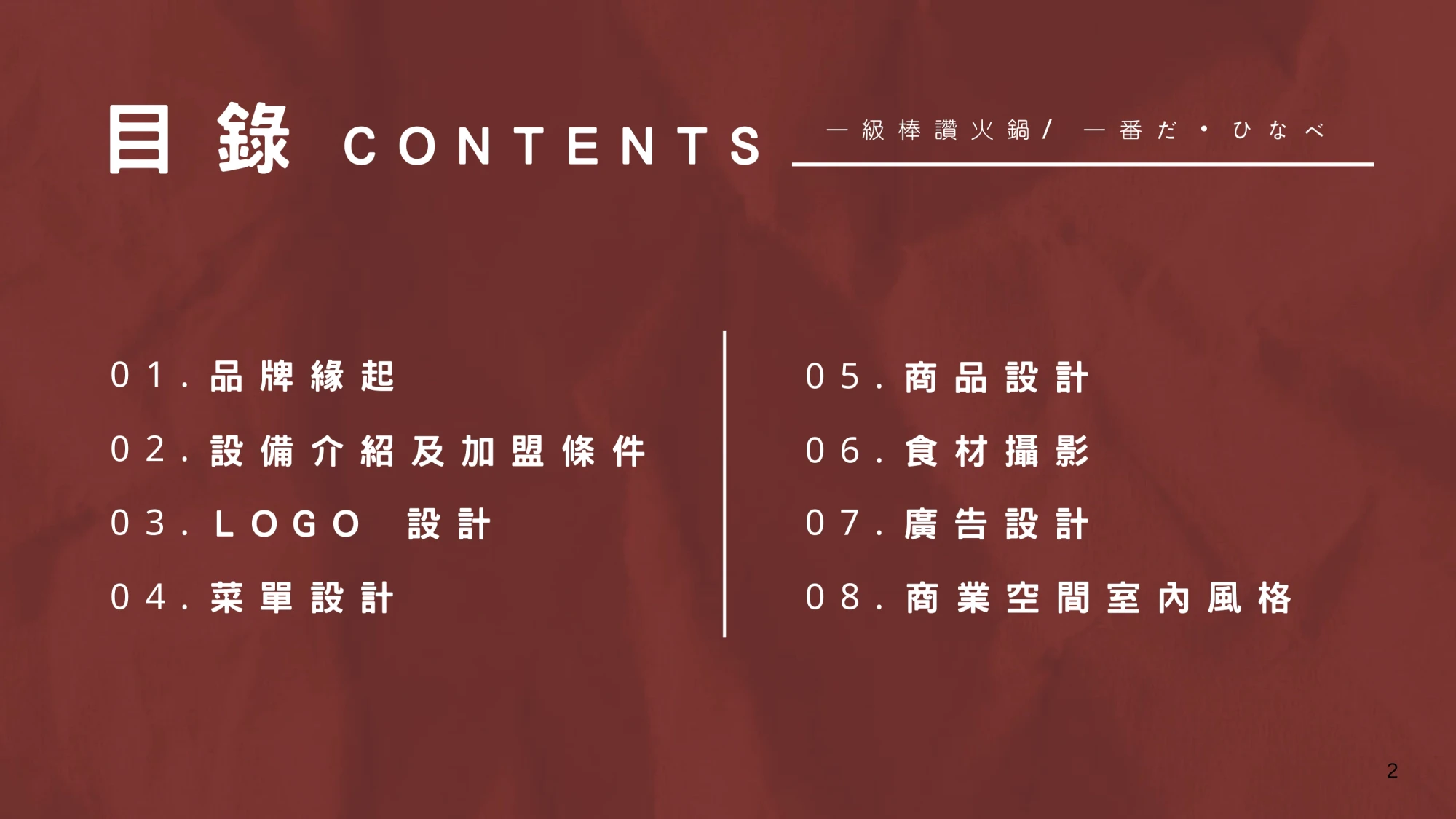 一級棒火鍋加盟