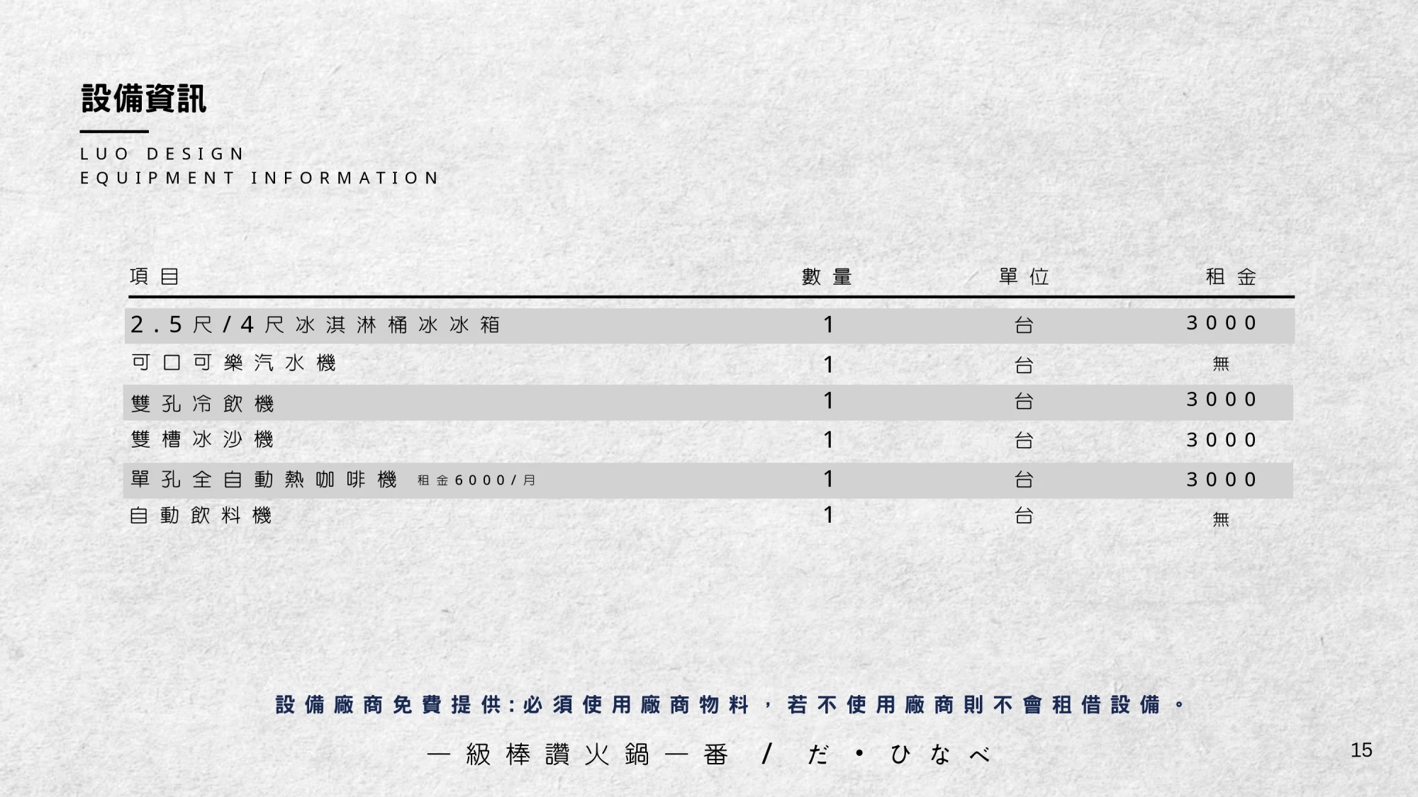 一級棒火鍋加盟