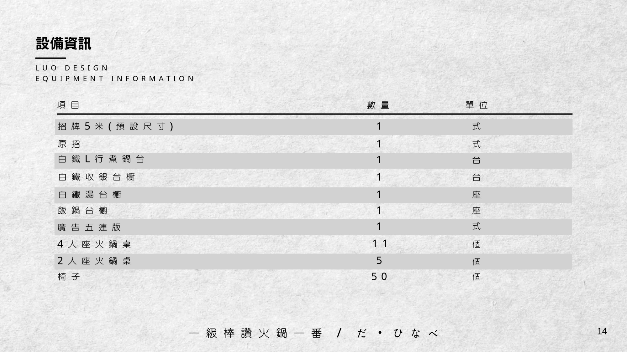 一級棒火鍋加盟