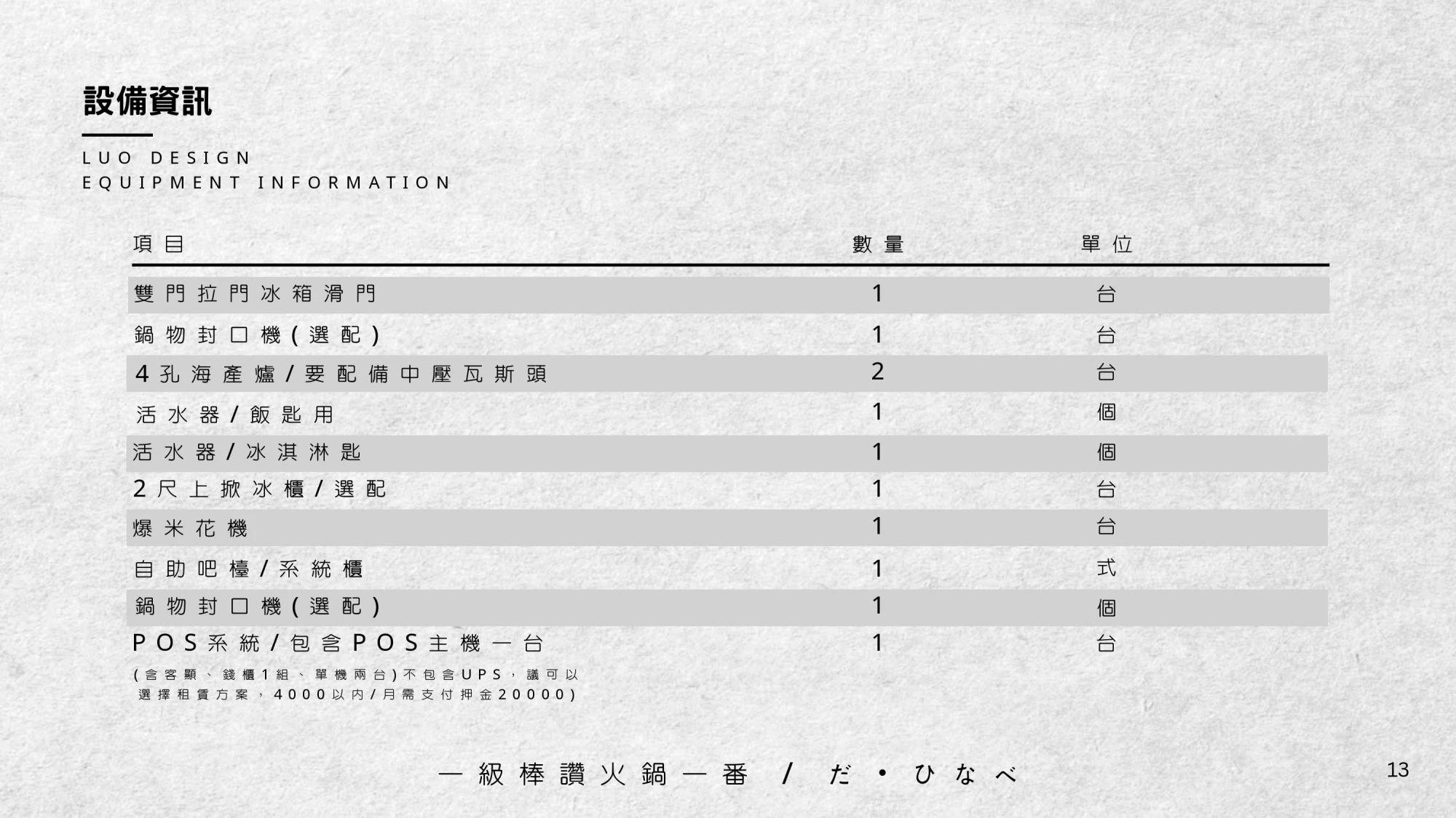 一級棒火鍋加盟