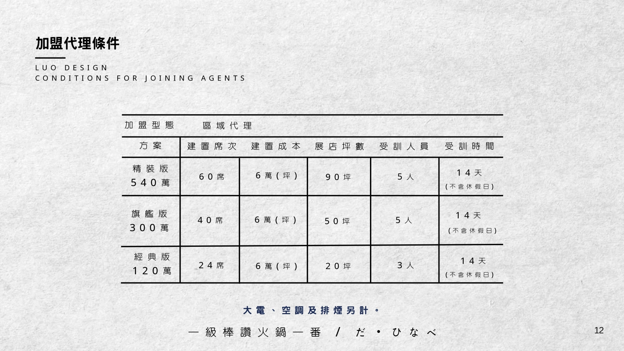 一級棒火鍋加盟