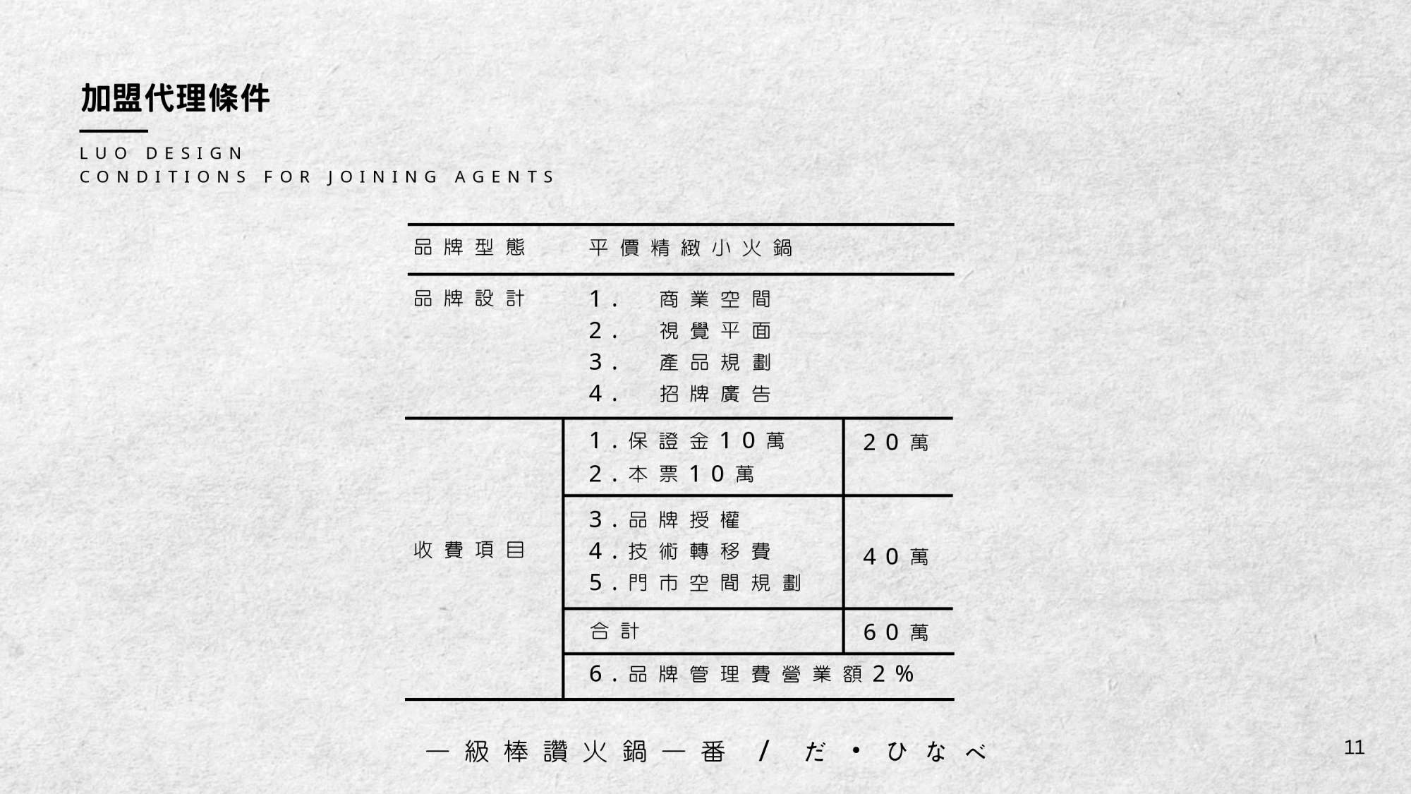 一級棒火鍋加盟