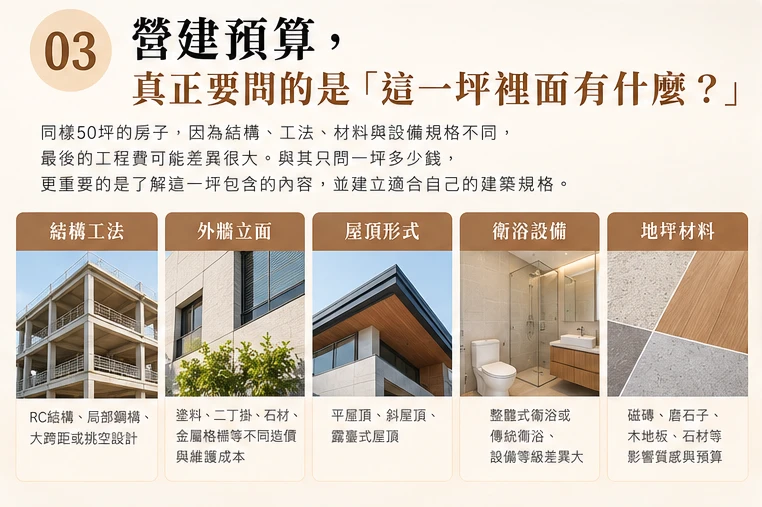 建築外觀建材工法與規格等級分析
