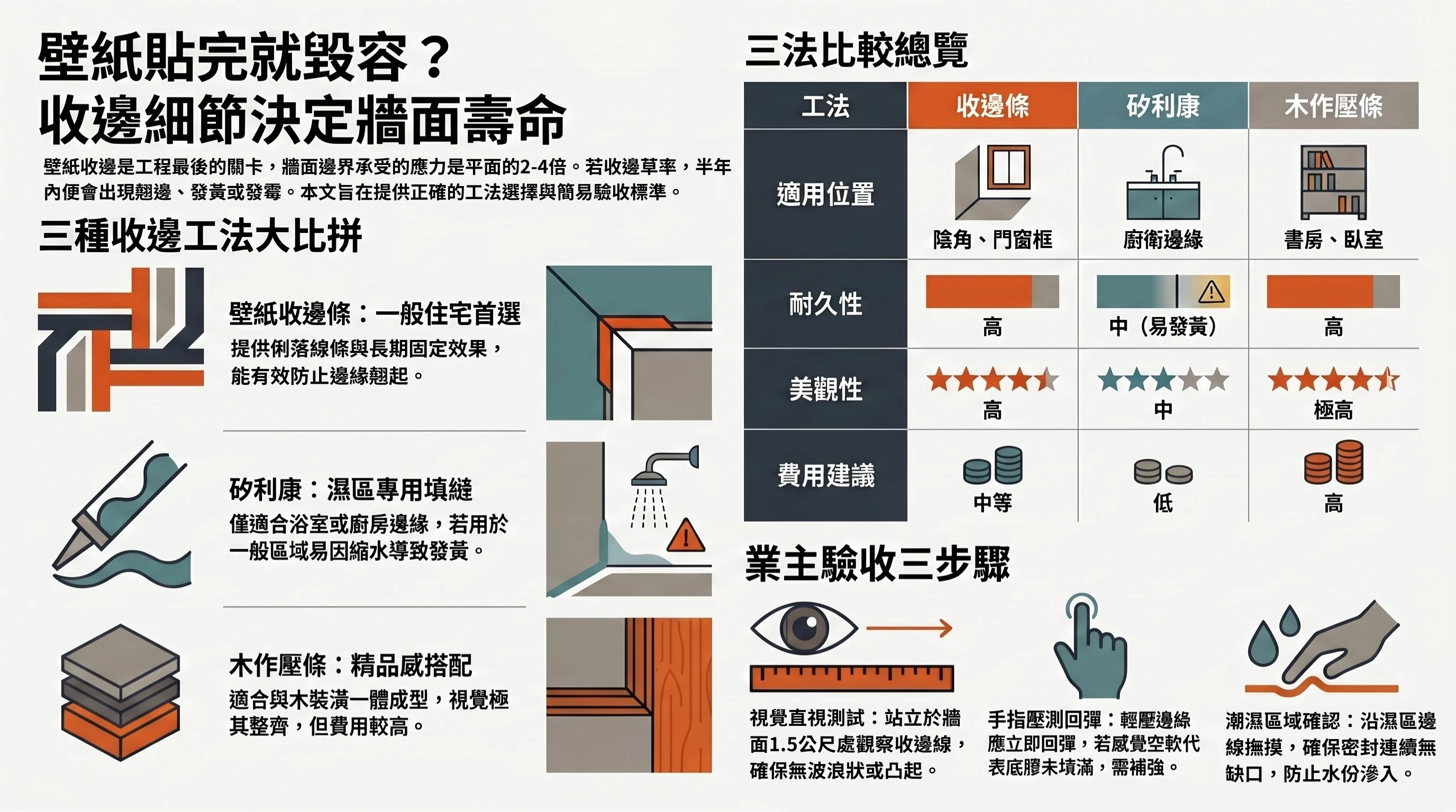 8.Wallpaper Edge Finishing Guide