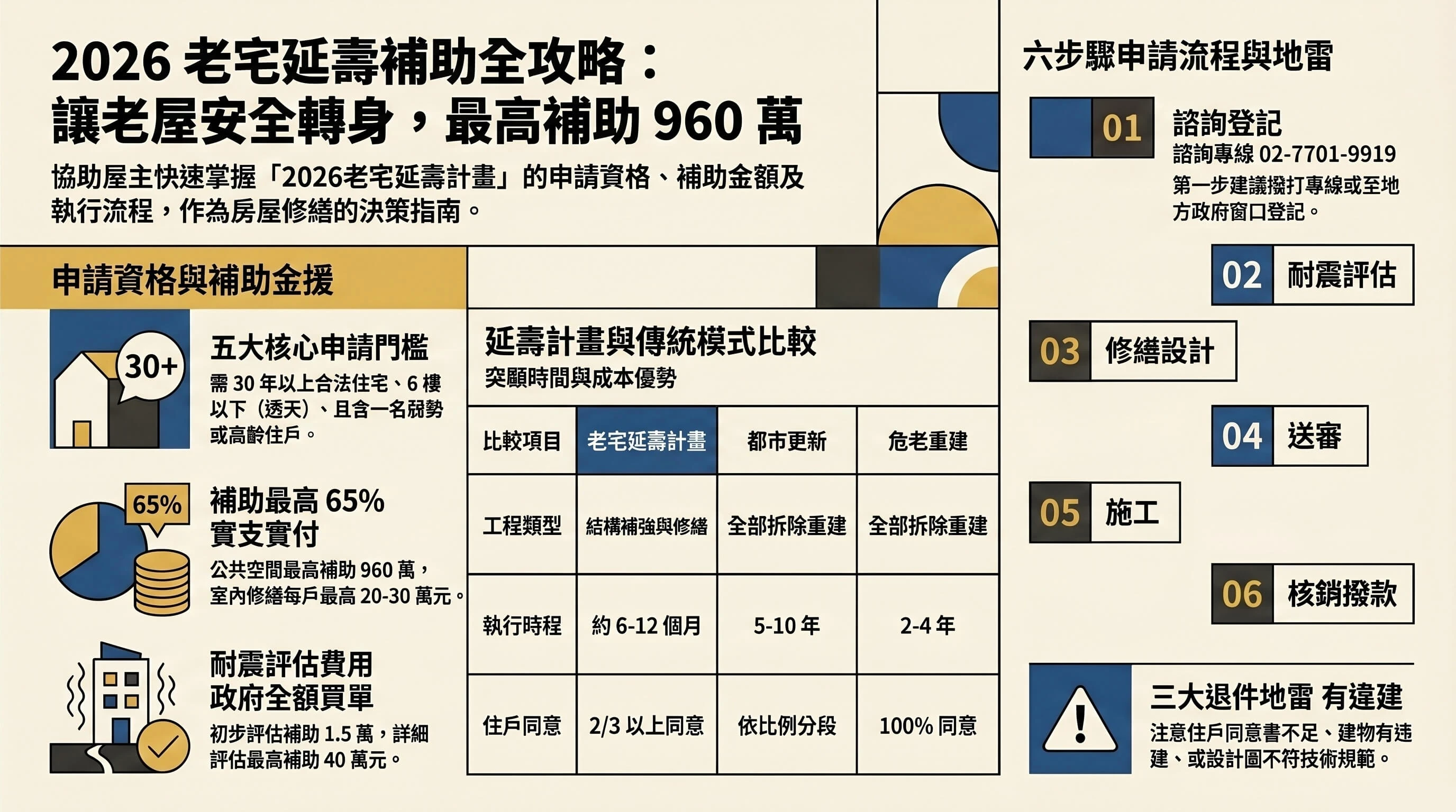 8.2026 Old House Longevity Subsidy Guide
