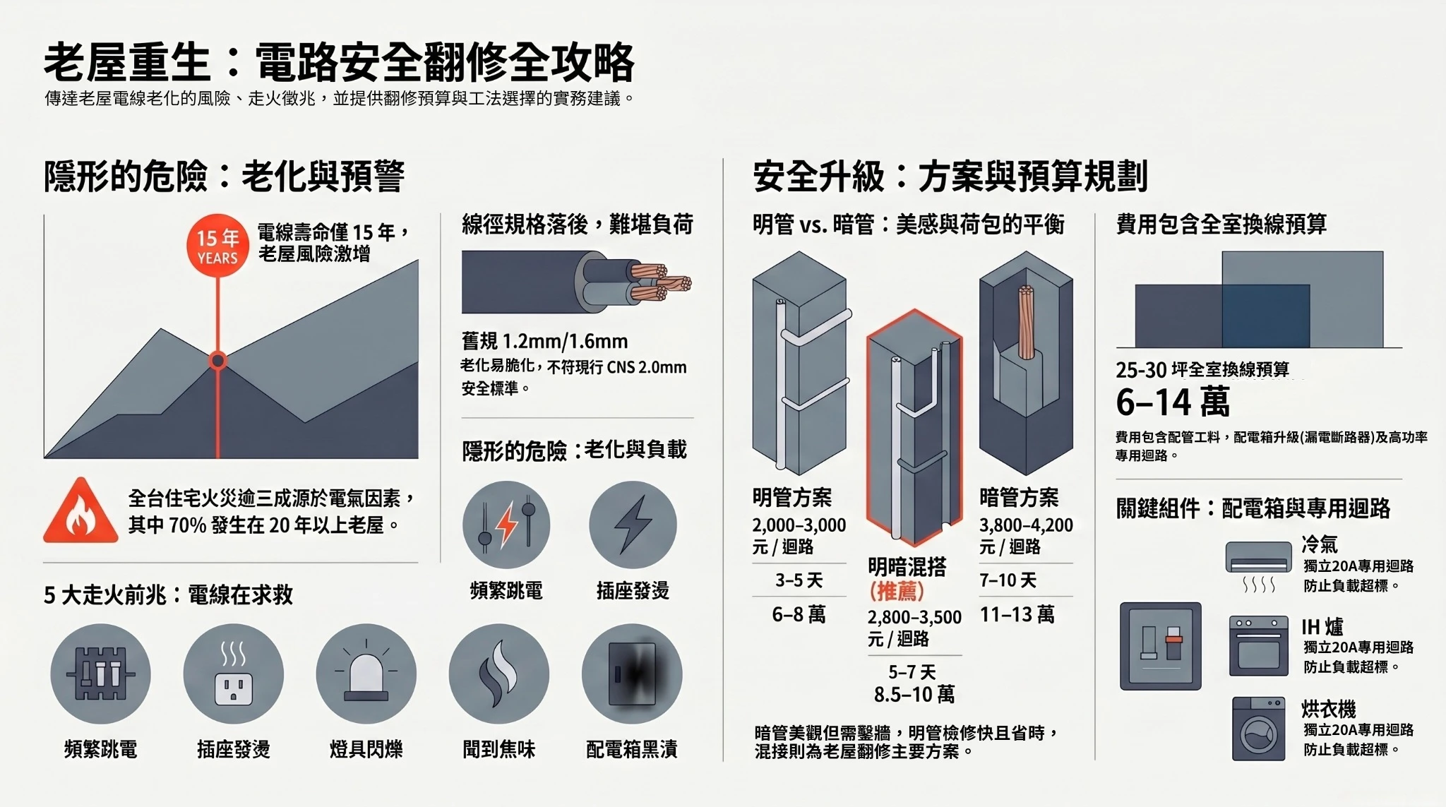 8.Old House Rewiring Signs 2026