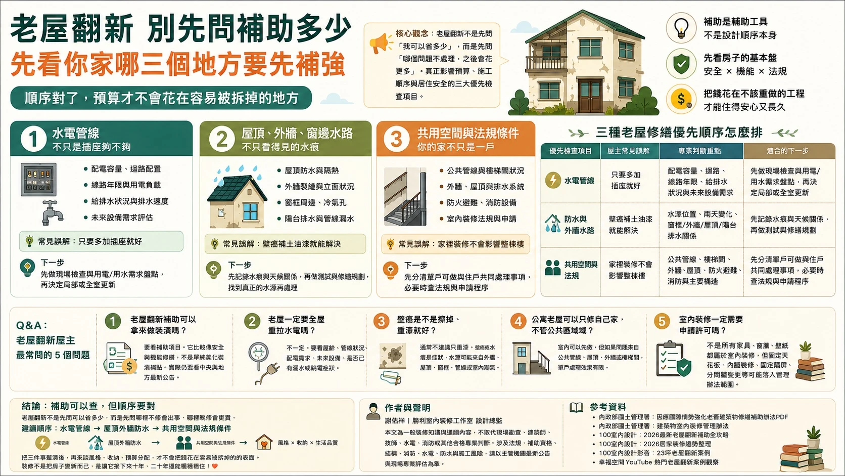 8.Old House Renovation Priorities