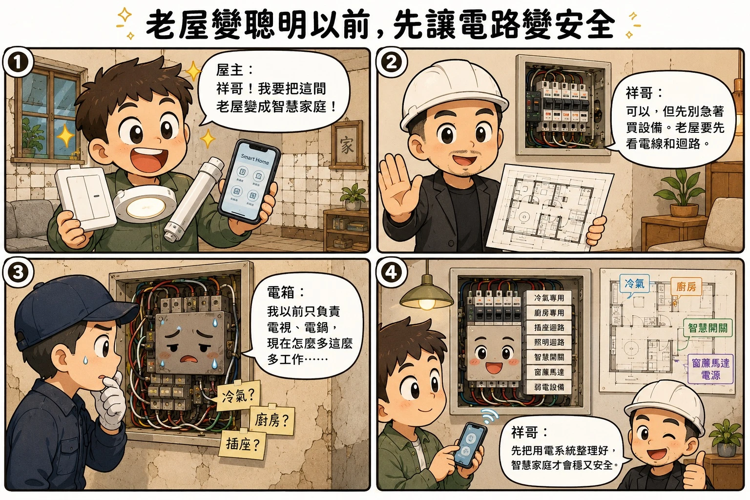 7.Old Home Smart Wiring