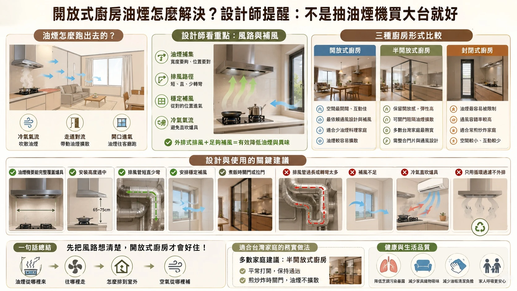 7.Open Kitchen Ventilation