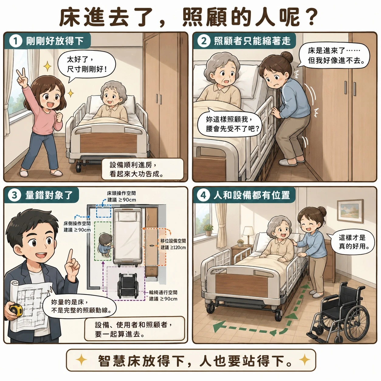 7.Smart Assistive Technology Space Planning