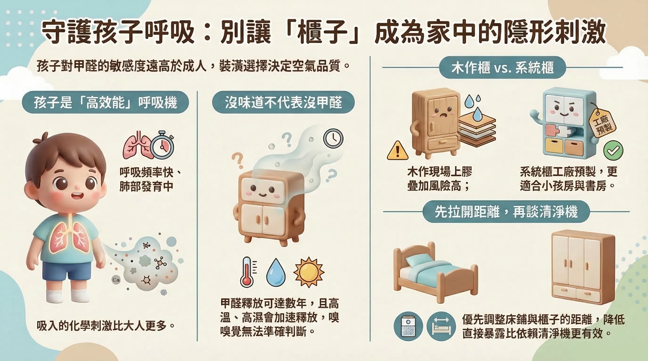 7.Indoor Formaldehyde and Child Respiration