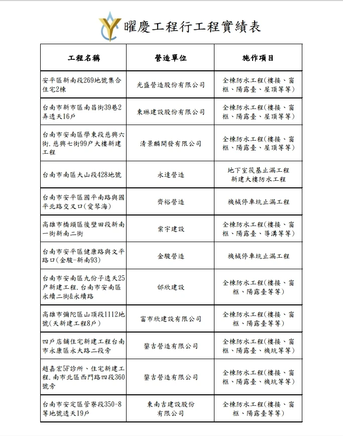 新建案場-工程實績