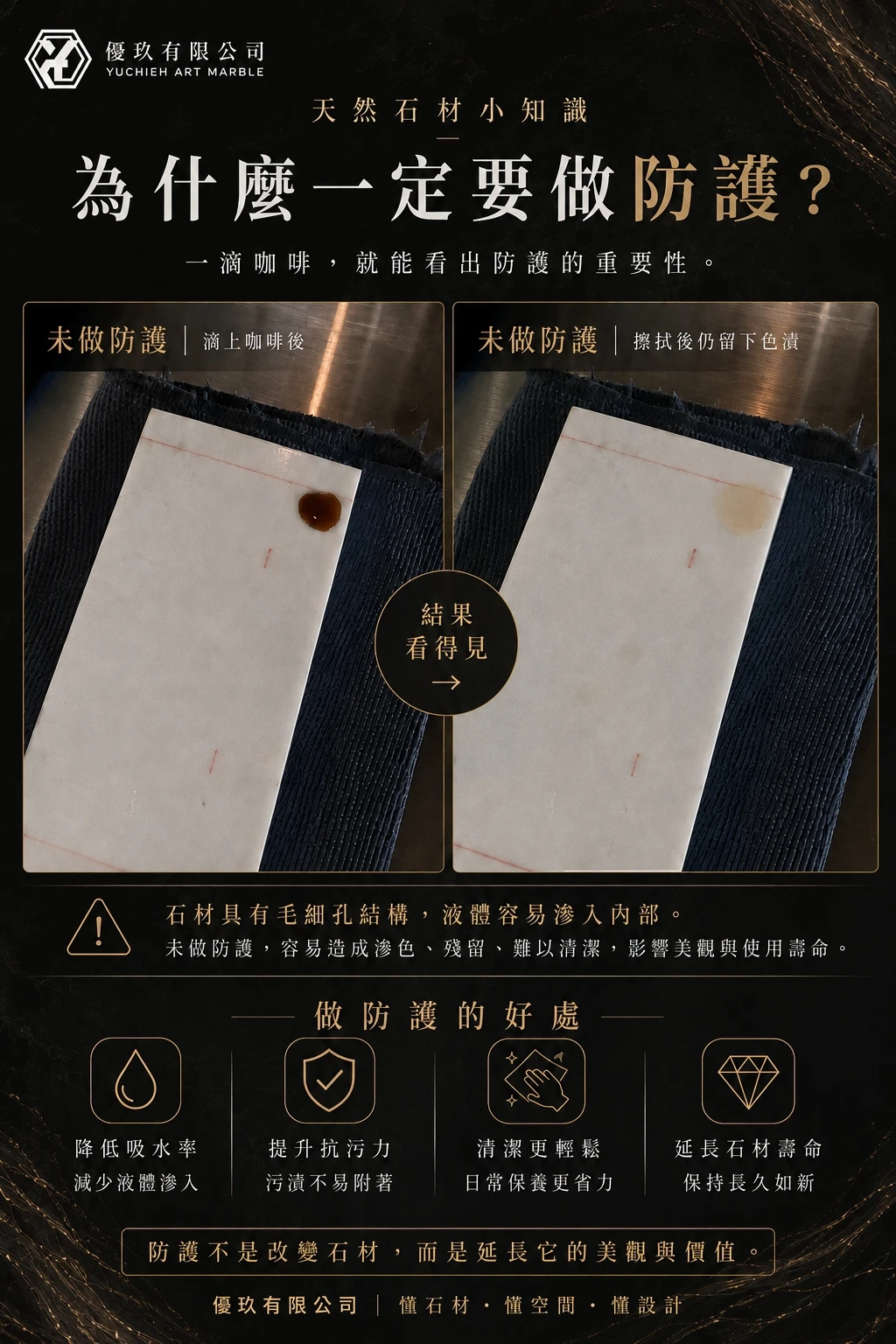 天然石材為什麼需要防護？從防水、防污到空間美學的完整解析